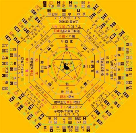 八卦陣口訣|周易八卦口訣